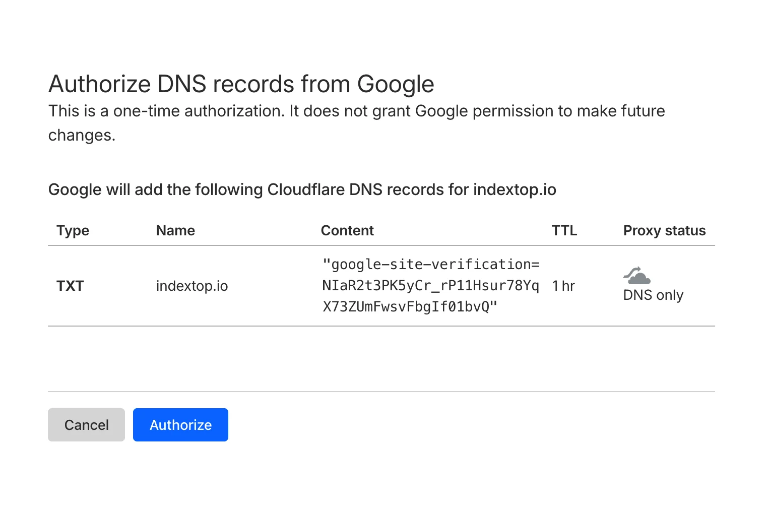 Ventana de autorización de registros DNS de Google para indextop.io con el registro TXT "google-site-verification" y los botones "Cancel" y "Authorize"